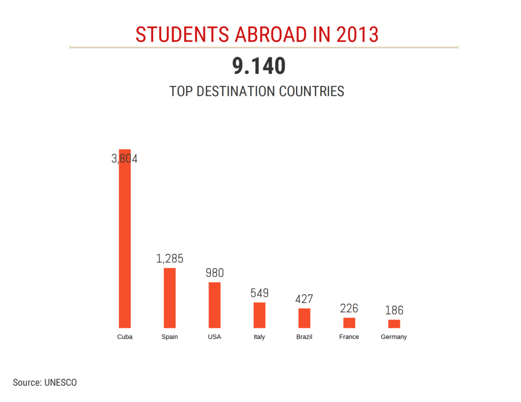 Bolivian International Students