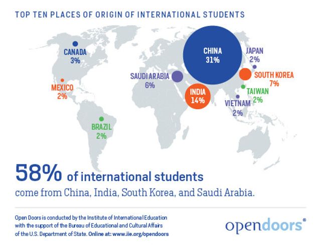 International Students - Top 10 Places of Origin - Open Doors 2015
