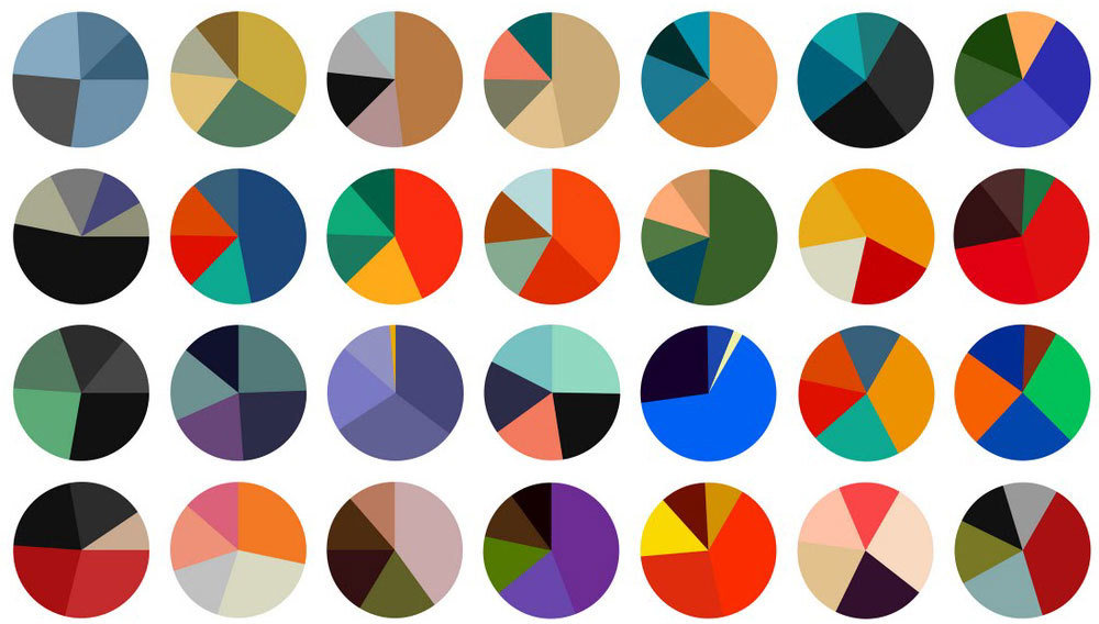 data-piecharts
